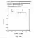 Fig. 68 - Renal function improvement