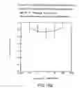 Fig. 70 - Renal function improvement