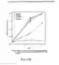 Fig. 74 - Renal function improvement