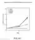 Fig. 75 - Renal function improvement