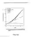 Fig. 76 - Renal function improvement