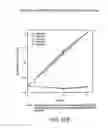 Fig. 77 - Renal function improvement