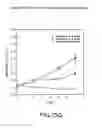 Fig. 79 - Renal function improvement