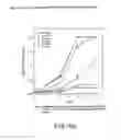 Fig. 80 - Renal function improvement