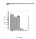 Fig. 82 - Renal function improvement