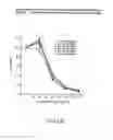 Fig. 84 - Renal function improvement