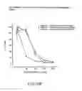 Fig. 85 - Renal function improvement