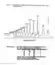 Fig. 87 - Renal function improvement