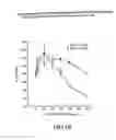 Fig. 91 - Renal function improvement