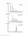 Fig. 94 - Renal function improvement