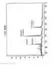 Fig. 96 - Renal function improvement