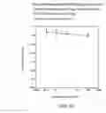 Fig. 16 - Glucose levels