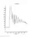 Fig. 182 - Glucose levels