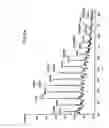 Fig. 237 - Glucose levels