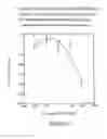 Fig. 30 - Glucose levels