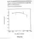 Fig. 34 - Glucose levels