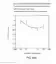 Fig. 46 - Glucose levels