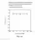 Fig. 48 - Glucose levels