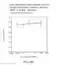 Fig. 65 - Glucose levels
