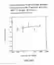 Fig. 67 - Glucose levels