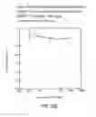 Fig. 68 - Glucose levels