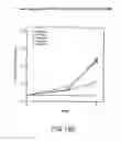 Fig. 75 - Glucose levels