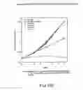 Fig. 76 - Glucose levels