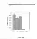 Fig. 82 - Glucose levels