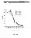 Fig. 84 - Glucose levels