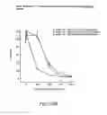 Fig. 85 - Glucose levels