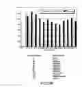 Fig. 93 - Glucose levels