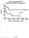 Fig. 03 - Methods and kits for diagnosing and treating b-cell chronic lymphocytic leukemia
