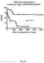 Fig. 04 - Methods and kits for diagnosing and treating b-cell chronic lymphocytic leukemia