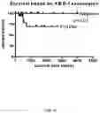 Fig. 05 - Methods and kits for diagnosing and treating b-cell chronic lymphocytic leukemia