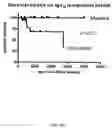 Fig. 06 - Methods and kits for diagnosing and treating b-cell chronic lymphocytic leukemia
