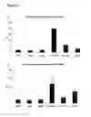 Fig. 03 - Methods, compositions and compound assays for inhibiting amyloid-beta protein production