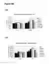 Fig. 06 - Methods, compositions and compound assays for inhibiting amyloid-beta protein production