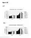 Fig. 07 - Methods, compositions and compound assays for inhibiting amyloid-beta protein production
