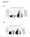 Fig. 10 - Methods, compositions and compound assays for inhibiting amyloid-beta protein production