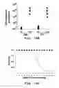 Fig. 15 - Antisense antiviral compounds and methods for treating a filovirus infection