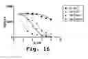 Fig. 17 - Antisense antiviral compounds and methods for treating a filovirus infection