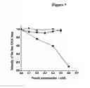 Fig. 03 - Combinatorial selection of phosphorothioate aptamers for RNases