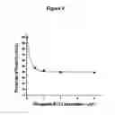 Fig. 05 - Combinatorial selection of phosphorothioate aptamers for RNases