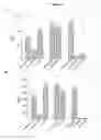 Fig. 06 - Combinatorial selection of phosphorothioate aptamers for RNases