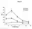 Fig. 08 - Combinatorial selection of phosphorothioate aptamers for RNases