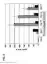 Fig. 12 - Treatment of disease using an improved regulated expression system