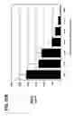 Fig. 49 - Treatment of disease using an improved regulated expression system