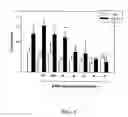 Fig. 02 - Phosphonate compounds