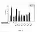 Fig. 03 - Phosphonate compounds