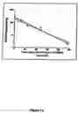 Fig. 13 - Method of treating or preventing pathologic effects of acute increases in hyperglycemia and/or acute increases of free fatty acid flux